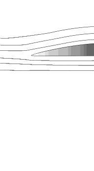 How lift produce  V1 > V2